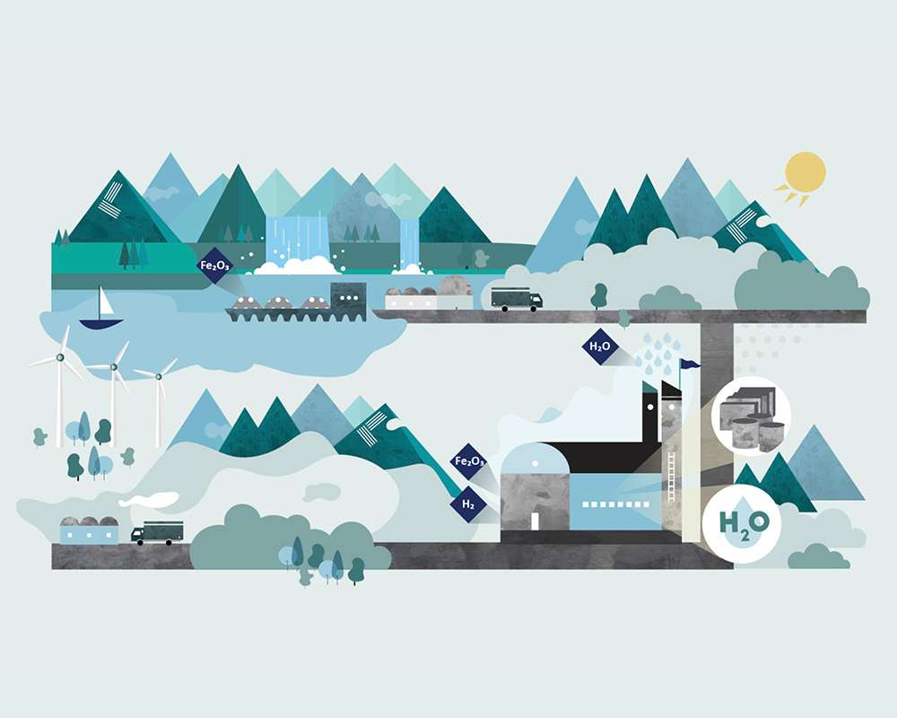 Fossil fri stål med GreenCoat